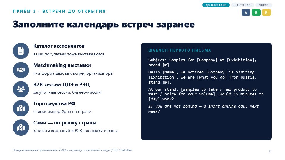 Слайд: встречи до открытия и шаблон письма