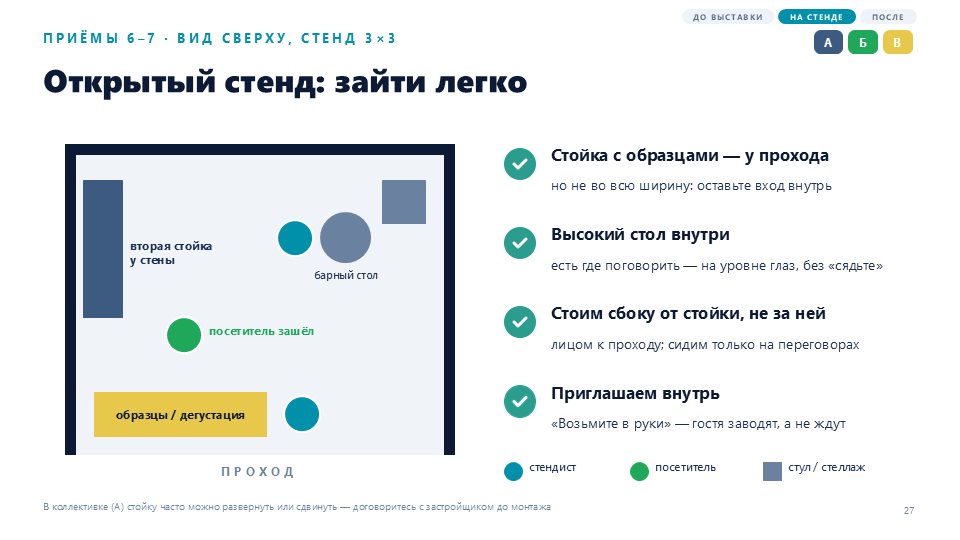 Слайд: открытый стенд, вид сверху